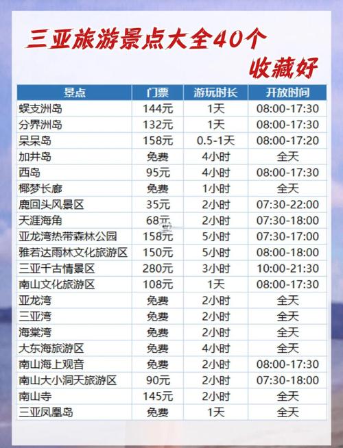 海南旅游景点门票价格表