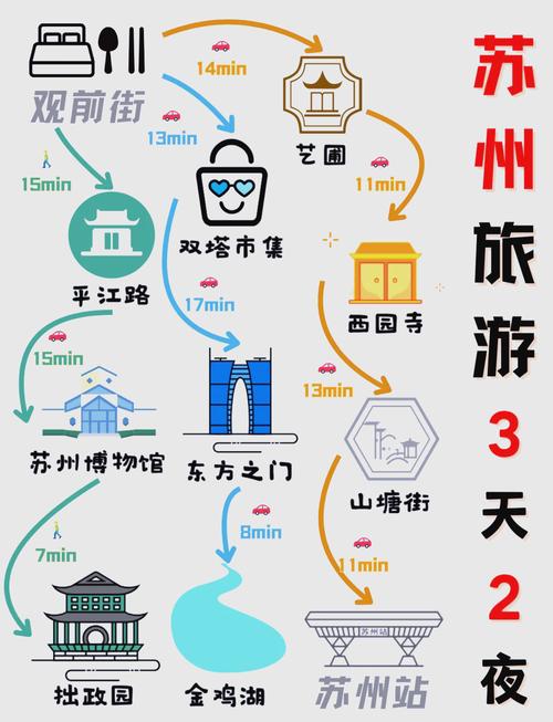 苏州旅游景点地图路线图