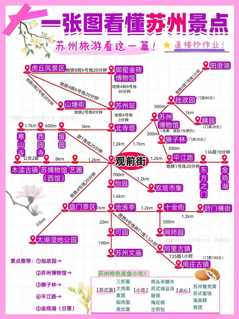 苏州旅游景点地图路线图