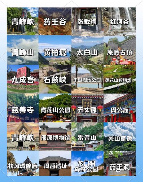 陕西省周边旅游景点大全