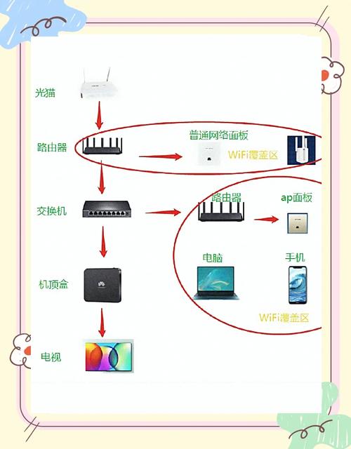 酒店wifi解决方案