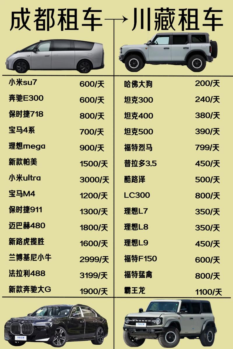 自驾游租车多少钱一天