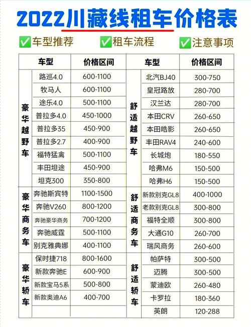 自驾游租车多少钱一天