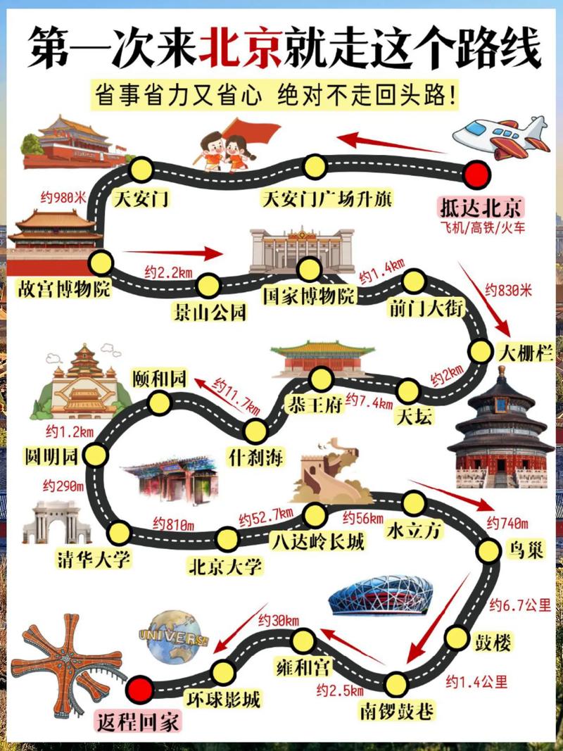 北京两日自驾游路线图