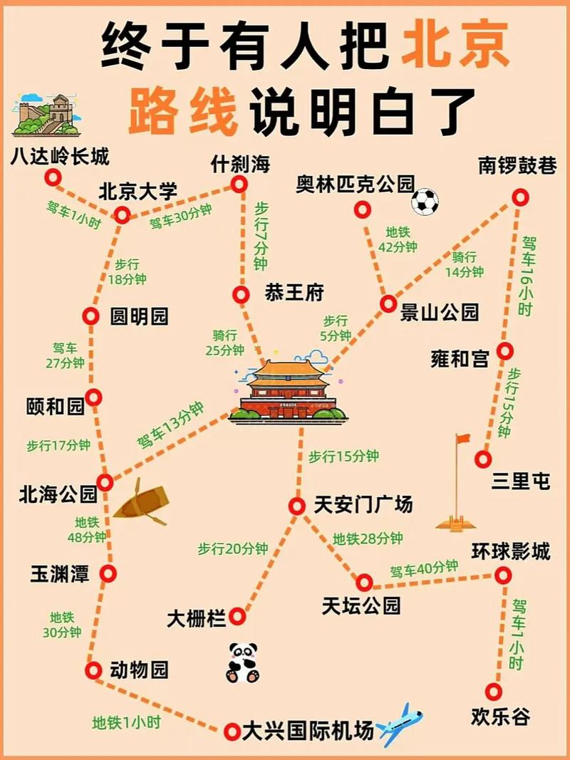 北京两日自驾游路线图