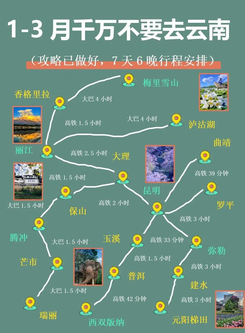 十堰到云南自驾游攻略