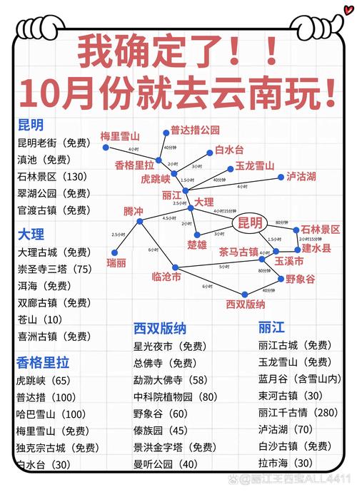 十堰到云南自驾游攻略