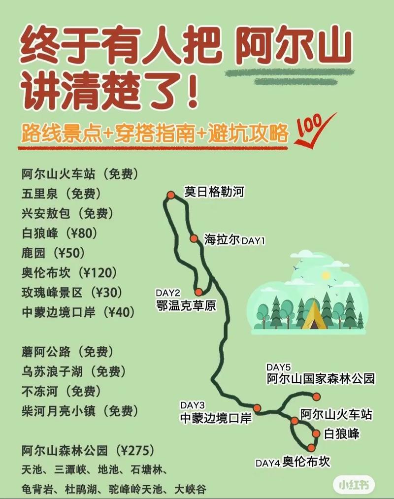 阿尔山旅游景点门票价格