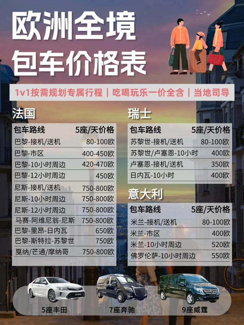 去欧洲自驾游要多少钱