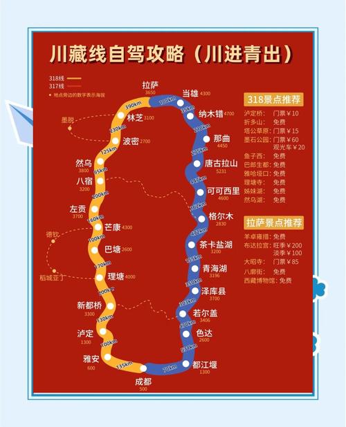 川藏自驾游需要带什么