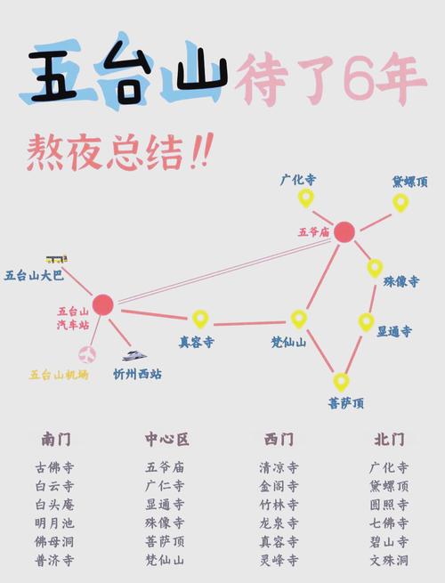 从大同出发自驾游攻略