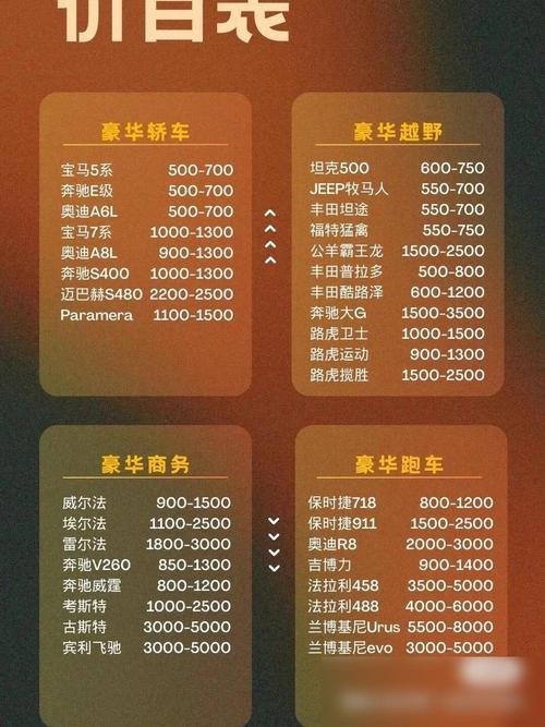 去成都自驾游要多少钱