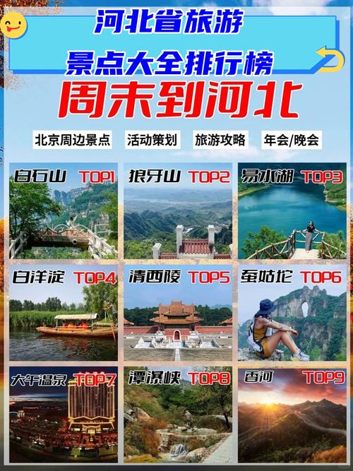 河北省旅游景点大全排名