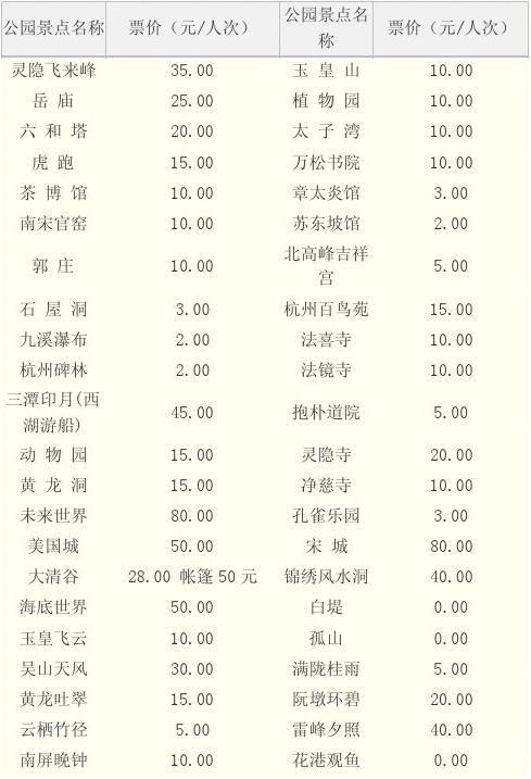 杭州旅游景点门票多少钱