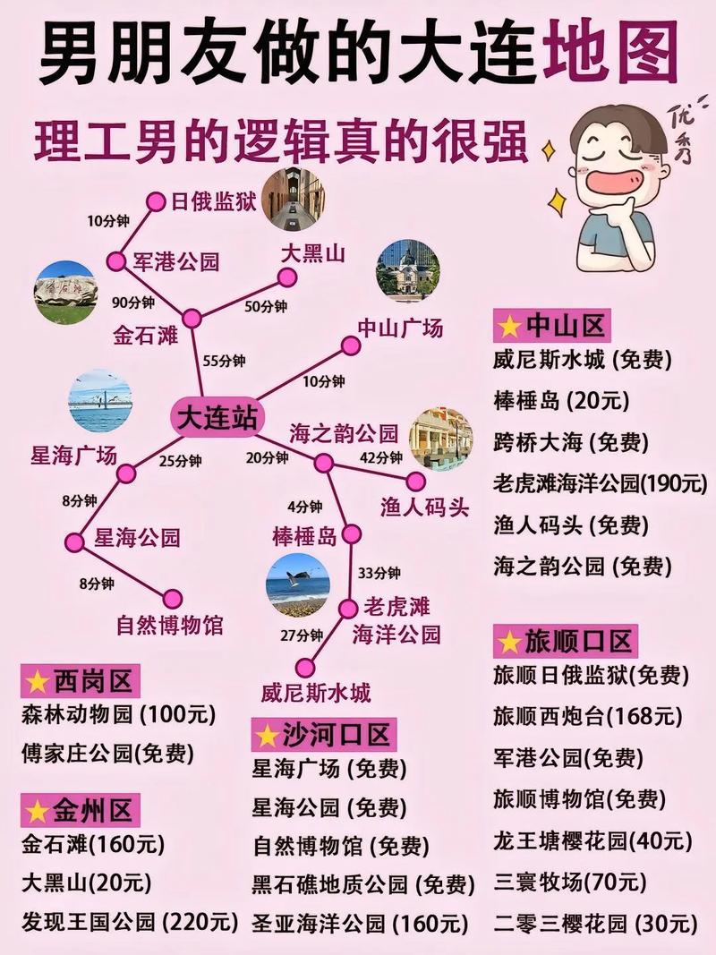 大连三山岛自驾游攻略