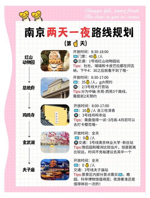 南京2日游最佳景点路线