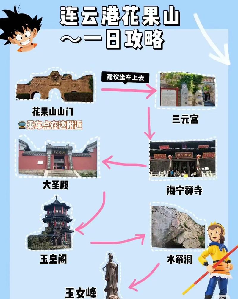 江苏花果山旅游景点简介