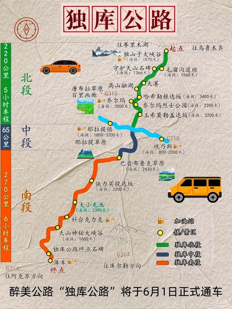 独库公路自驾游怎么走