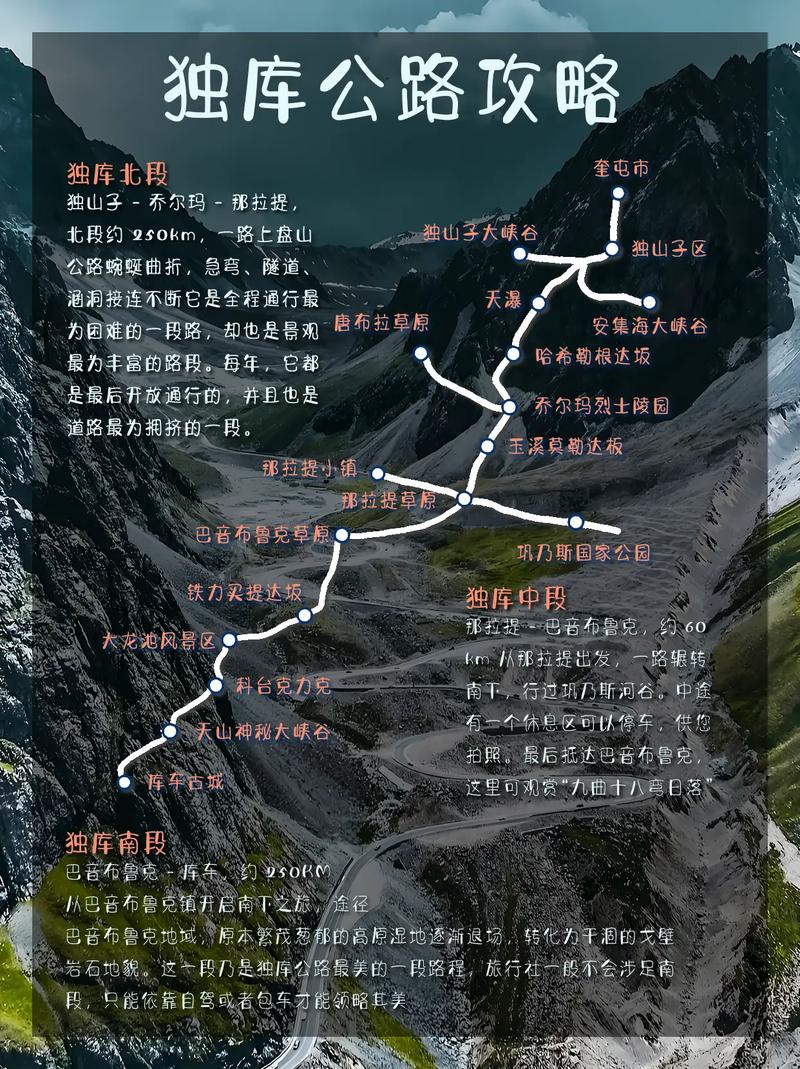 独库公路自驾游怎么走