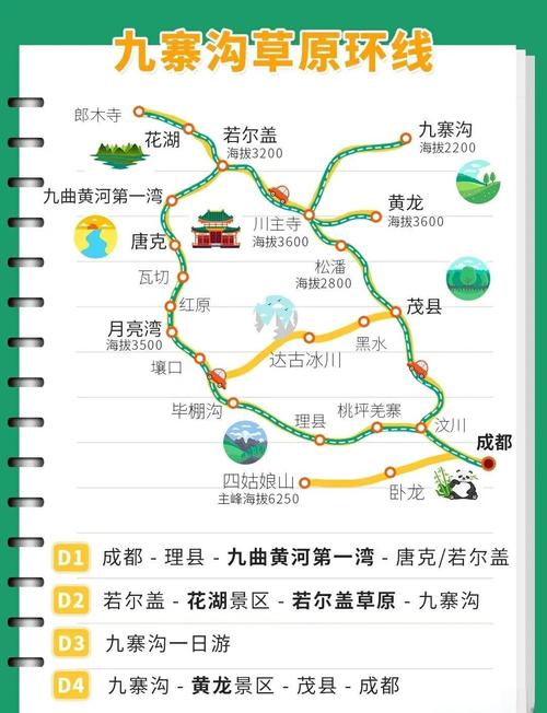 昆明九寨沟自驾游攻略