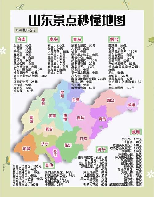 山东省省内旅游景点排行