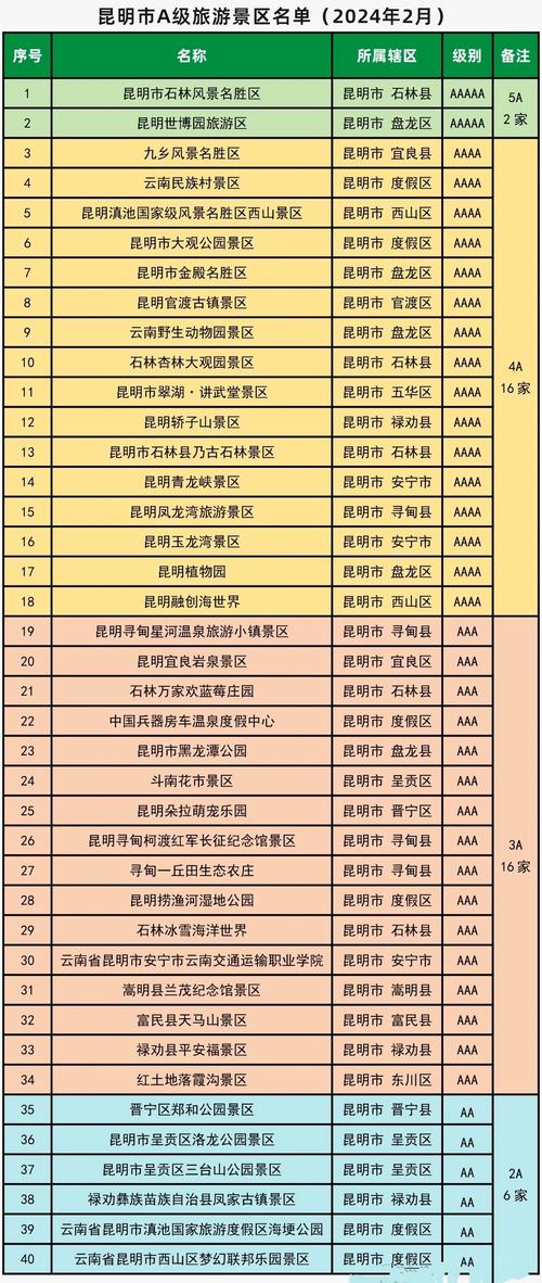 昆明市区景点大全排名榜