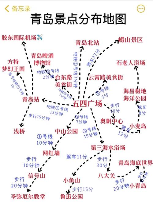 青岛自驾游一般住哪里