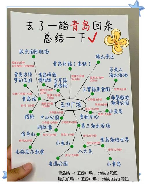 青岛自驾游一般住哪里