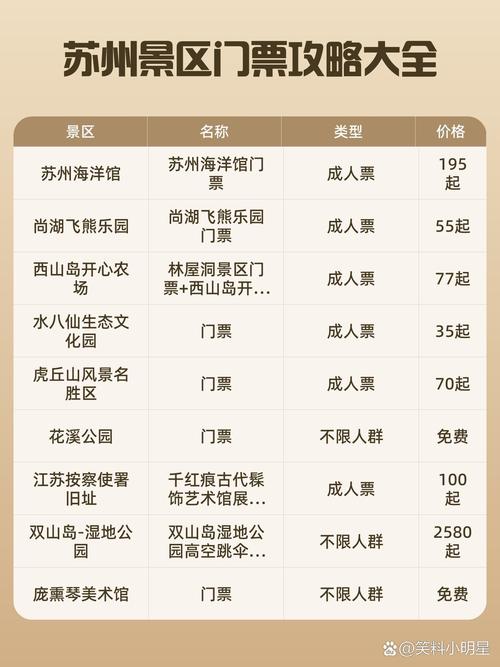 去苏州自驾游要多少钱