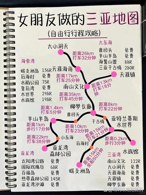 广西到三亚自驾游攻略