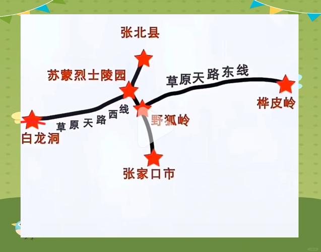 张北草原自驾游怎么走