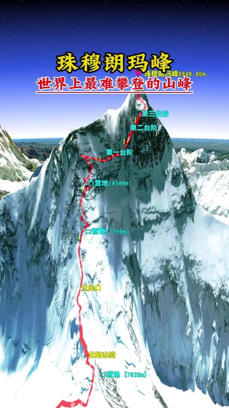 珠峰大本营自驾游路书