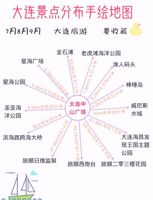 4月份大连自驾游攻略