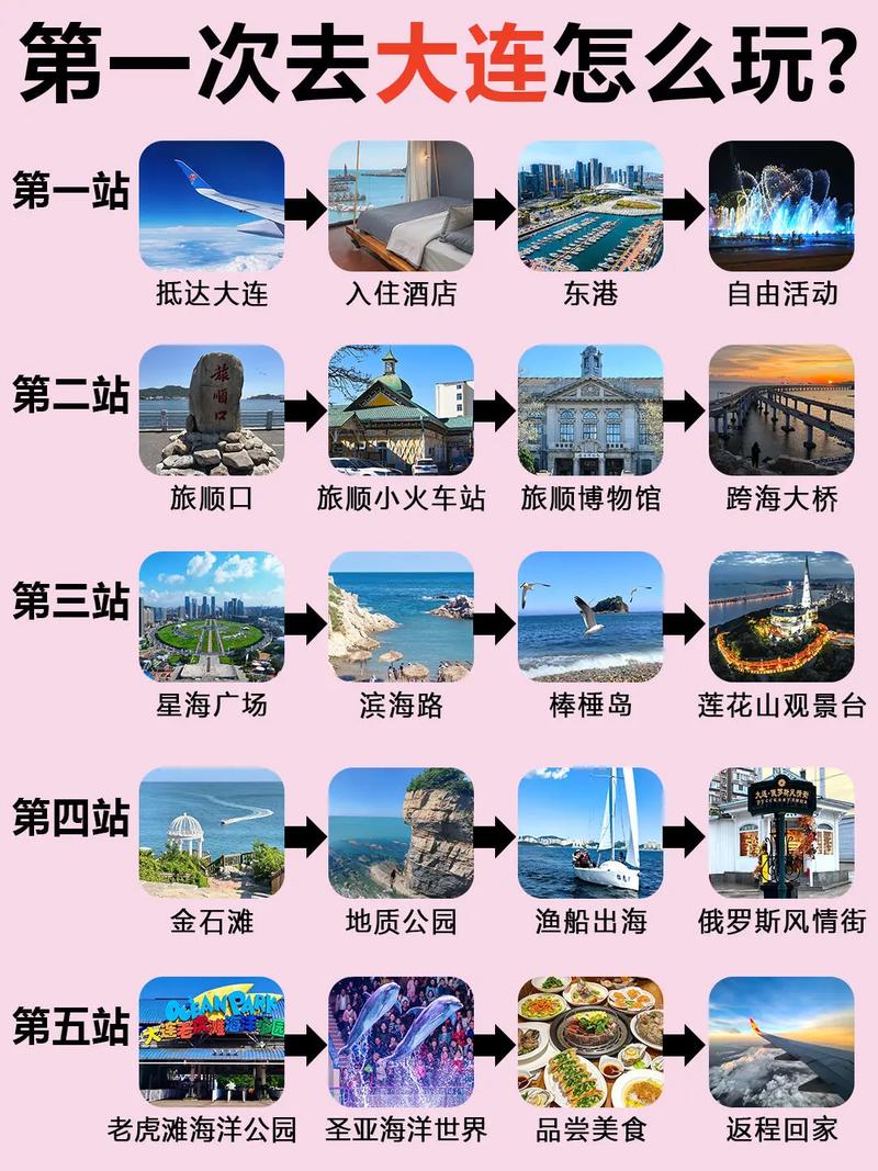 4月份大连自驾游攻略