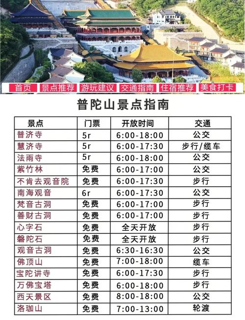 普陀山门票包含哪些景点