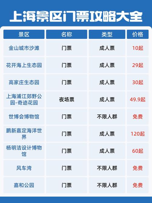 上海旅游景点大全及票价