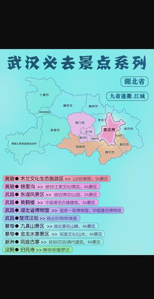 武汉旅游卡可以去的景点