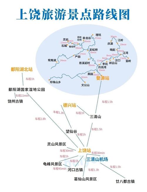婺源三清山自驾游攻略