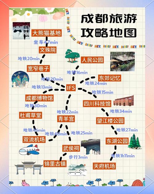 成都自驾游3日路线图