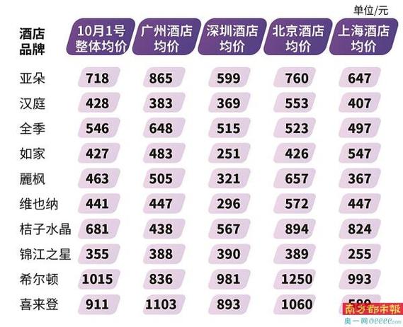 维也纳酒店钟点房价格