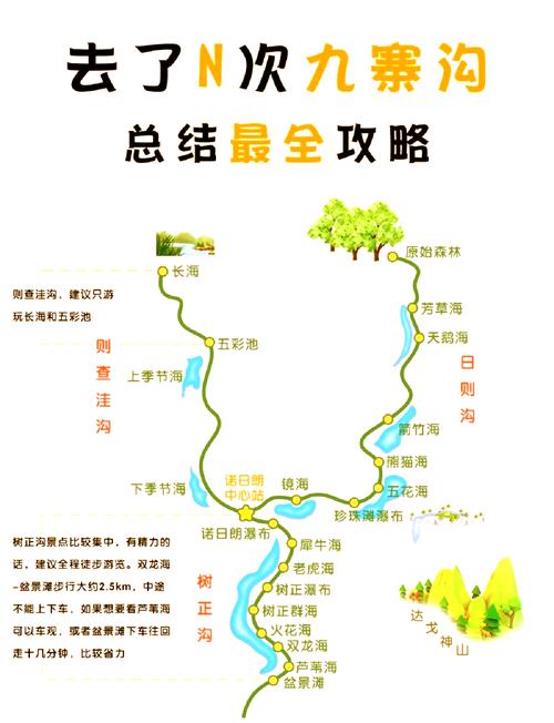 九寨沟旅游自驾游攻略