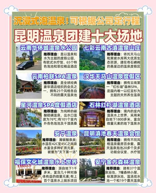 昆明温泉酒店 排名榜