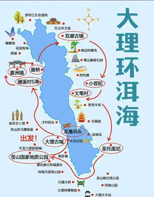 大理自驾游住哪比较好