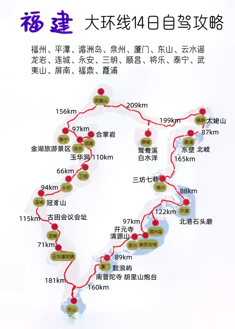 福建省自驾游三天攻略