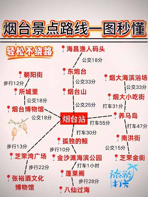 烟台市旅游攻略必去景点