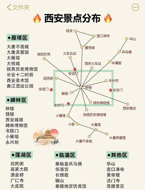 西安市内自驾游路线图