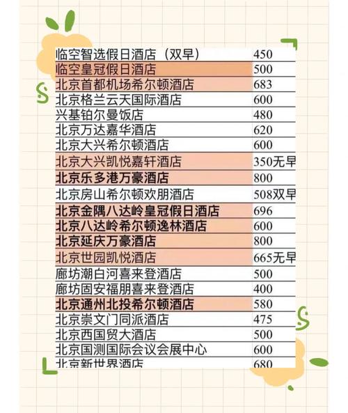 五星级酒店一天多少钱