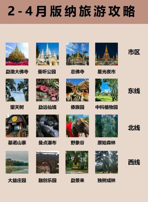 版纳市内主要景点有哪些