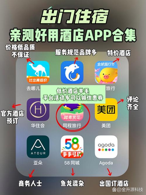 订酒店app哪个好用