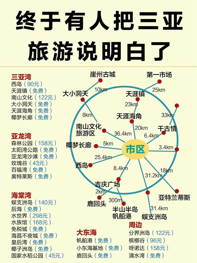 玉林到三亚自驾游攻略